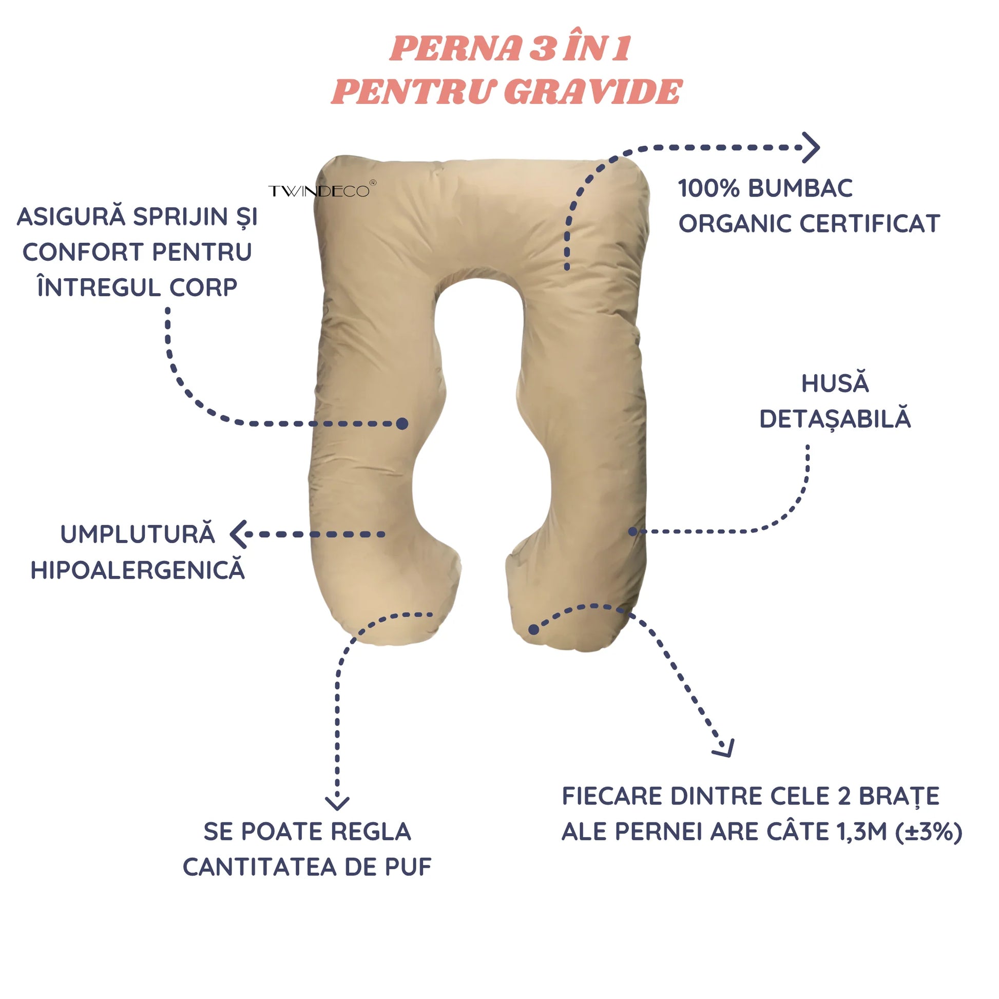 Pernă pentru Gravide 100% bumbac organic 3 în 1 - Twindeco Maxim